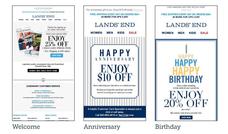 3 Lands' End triggered email examples, Welcome, Anniversary, Birthday