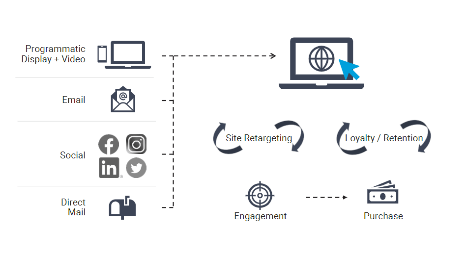 Connected TV: The challenges and opportunities for marketers