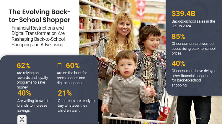 The evolving back-to-school shopper survey results