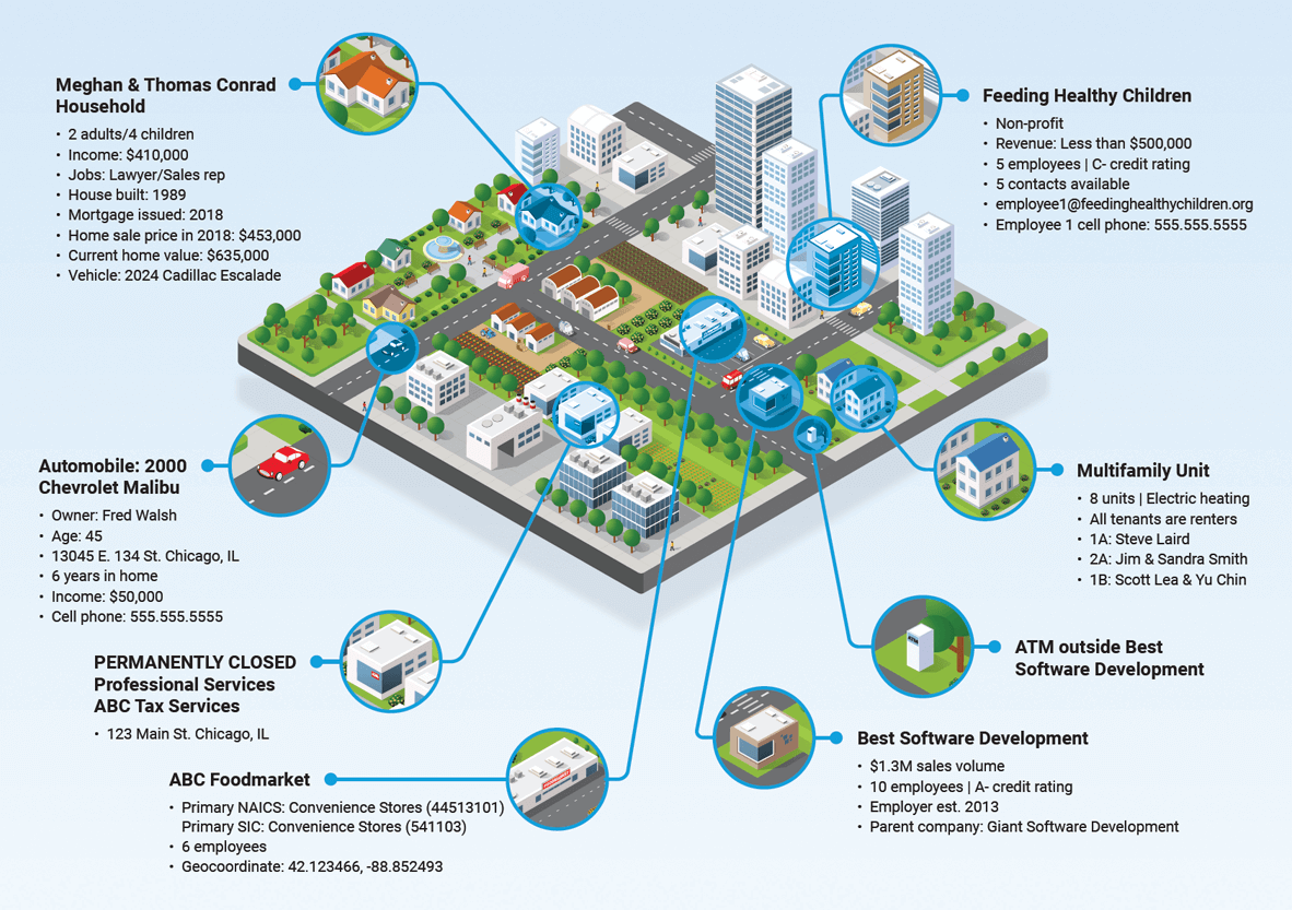 Data Axle Government Solutions